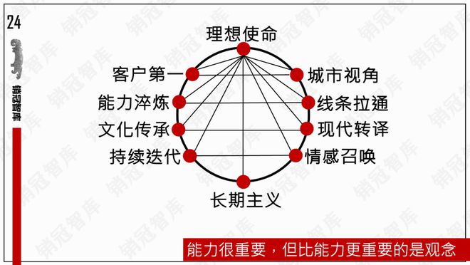 壹品秀肌肉了｜复盘凯发一触即发该中建(图11)