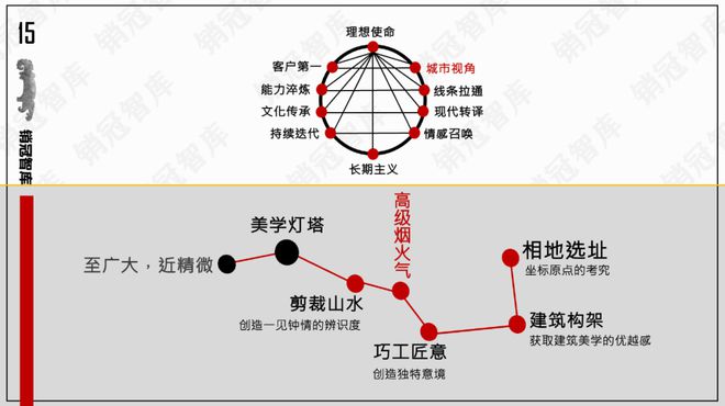 壹品秀肌肉了｜复盘凯发一触即发该中建(图12)