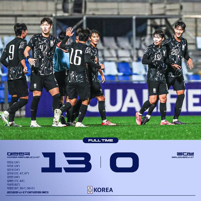 U17亚洲杯预选赛韩国13-0马尔代夫凯发app网站积分相同净胜球超过中国(图1)